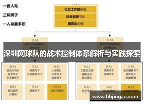 深圳网球队的战术控制体系解析与实践探索
